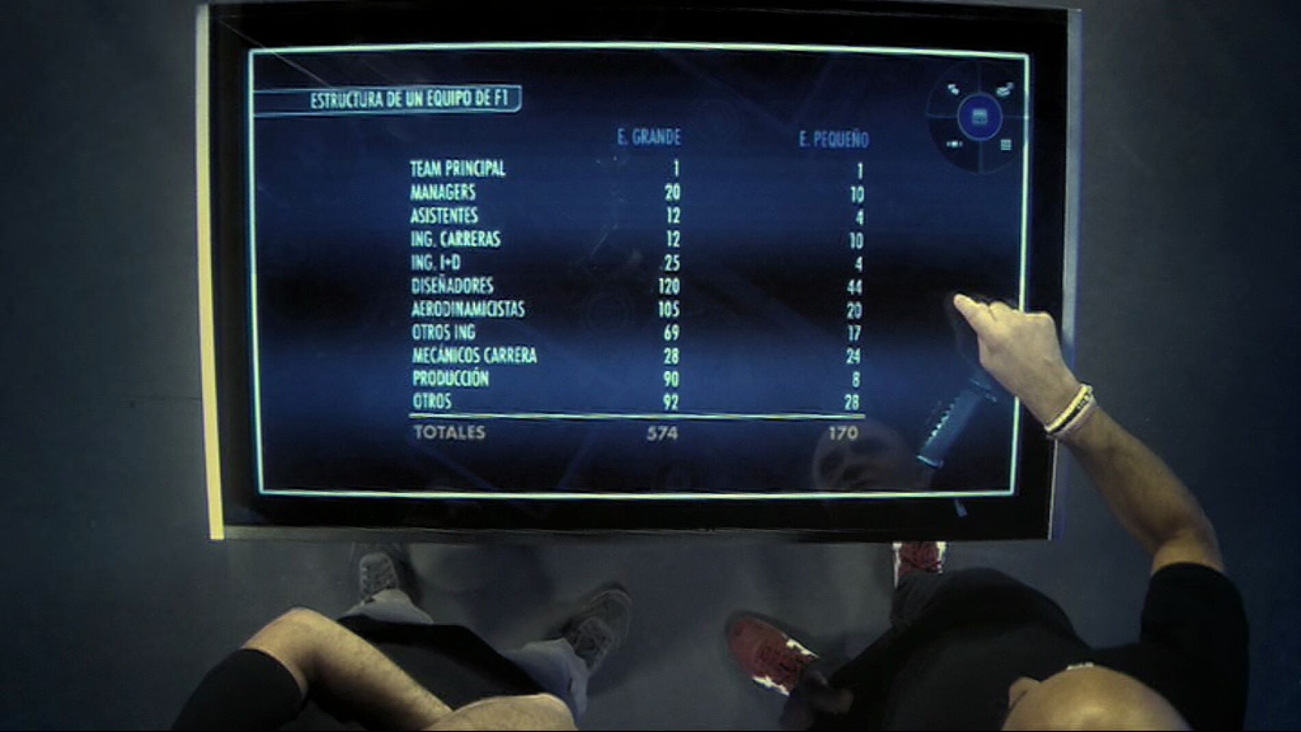 As&iacute; es la estructura de un equipo de F&oacute;rmula 1