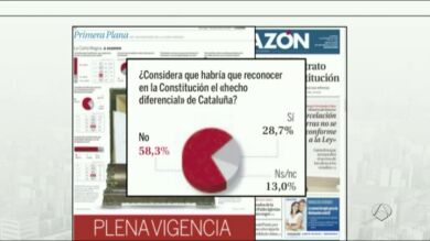 El 60% de los españoles no quiere un trato especial para Cataluña en la Constitución