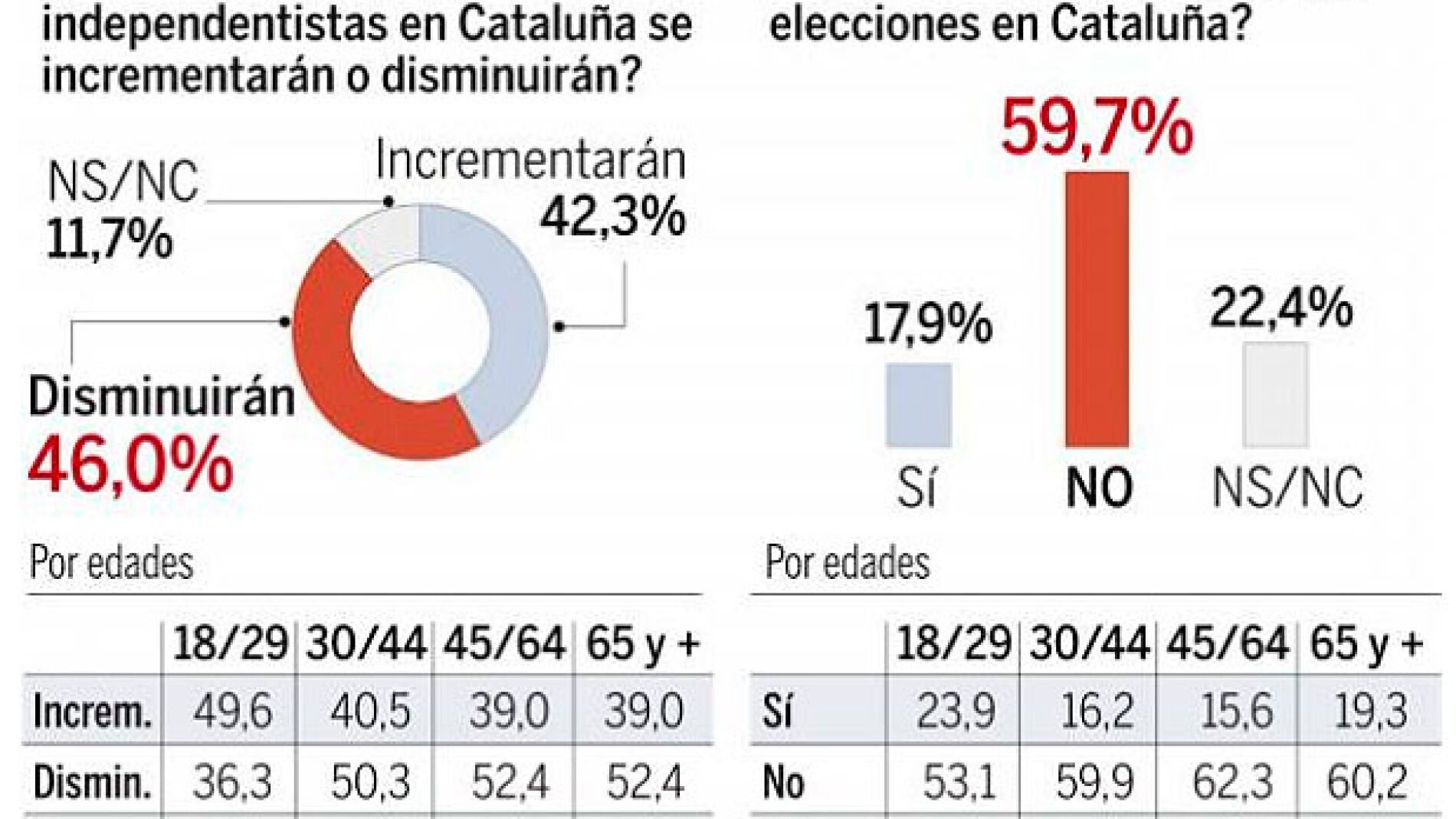 Encuesta de La Raz&oacute;n