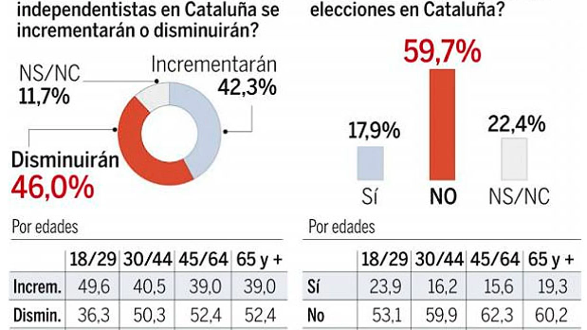 Encuesta de La Razón Encuesta de La Razón