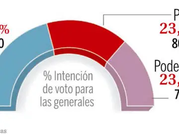 Encuesta La Razón Encuesta La Razón