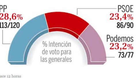 Encuesta La Raz&oacute;n