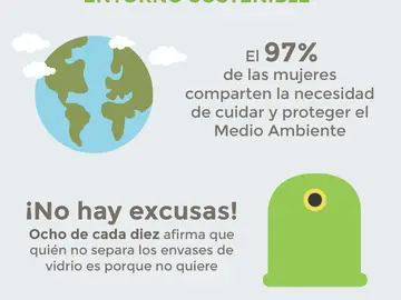 'Ecowoman', un homenaje de Ecovidrio a las mujeres comprometidas con el reciclado de vidrio 'Ecowoman', un homenaje de Ecovidrio a las mujeres comprometidas con el reciclado de vidrio