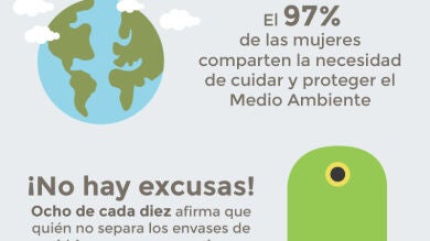 'Ecowoman', un homenaje a las mujeres comprometidas con el reciclaje