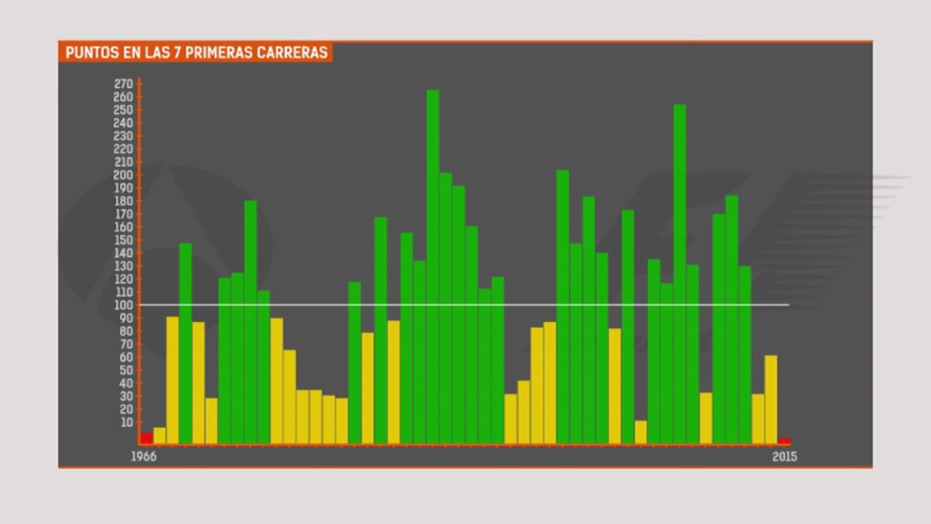El peor arranque en la historia de McLaren