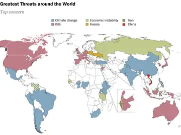 Principales temores de la población mundial Principales temores de la población mundial