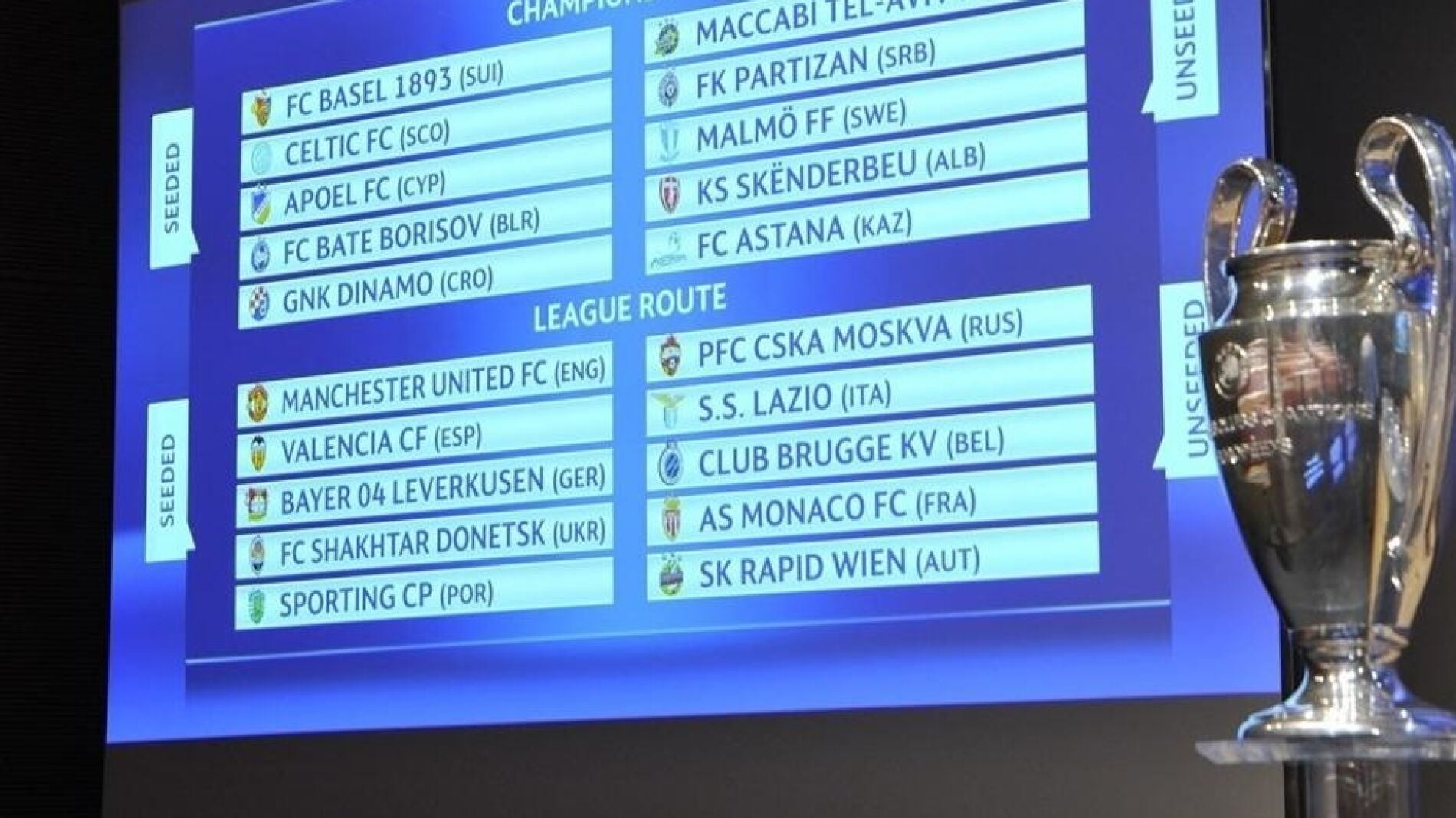 Cuadro del sorteo de la previa de la Champions League