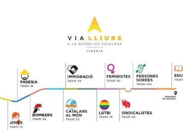 Mapa de los tramos temáticos de la Diada Mapa de los tramos temáticos de la Diada