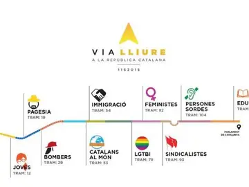 Mapa de los tramos temáticos de la Diada Mapa de los tramos temáticos de la Diada