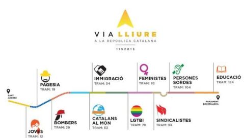 Mapa de los tramos tem&aacute;ticos de la Diada