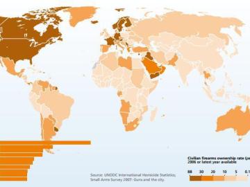 Países con la tasa de posesión de armas más alta del mundo