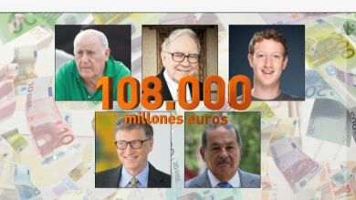 El 'lunes negro' también lo fue para los más ricos del mundo: perdieron 108.000 millones de euros