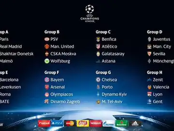 Todos los grupos de la Champions League Todos los grupos de la Champions League