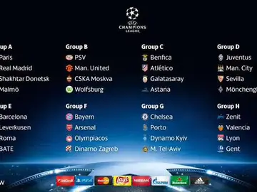 Todos los grupos de la Champions League Todos los grupos de la Champions League