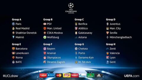 Todos los grupos de la Champions League
