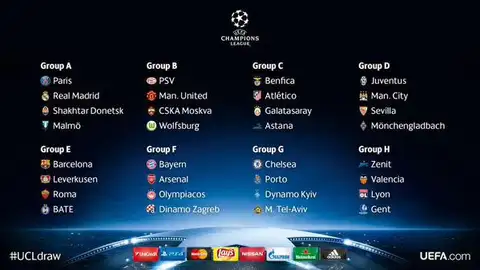 Todos los grupos de la Champions League Todos los grupos de la Champions League