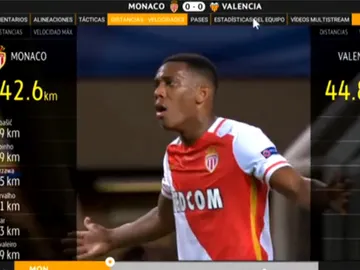 La Champions, como nunca antes la habías visto La Champions, como nunca antes la habías visto