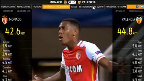 La Champions, como nunca antes la habías visto La Champions, como nunca antes la habías visto