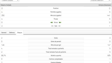 Soldado vs Griezmann: duelo de delanteros en el Madrigal