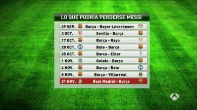 Messi se perderá ocho partidos con el F.C Barcelona y apunta al Clásico