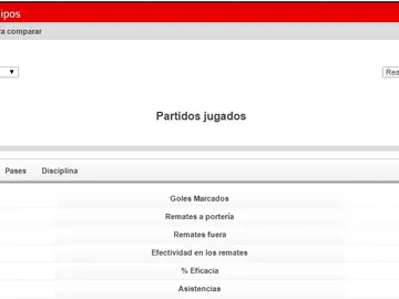Comparador Atlético - Real Madrid Comparador Atlético - Real Madrid
