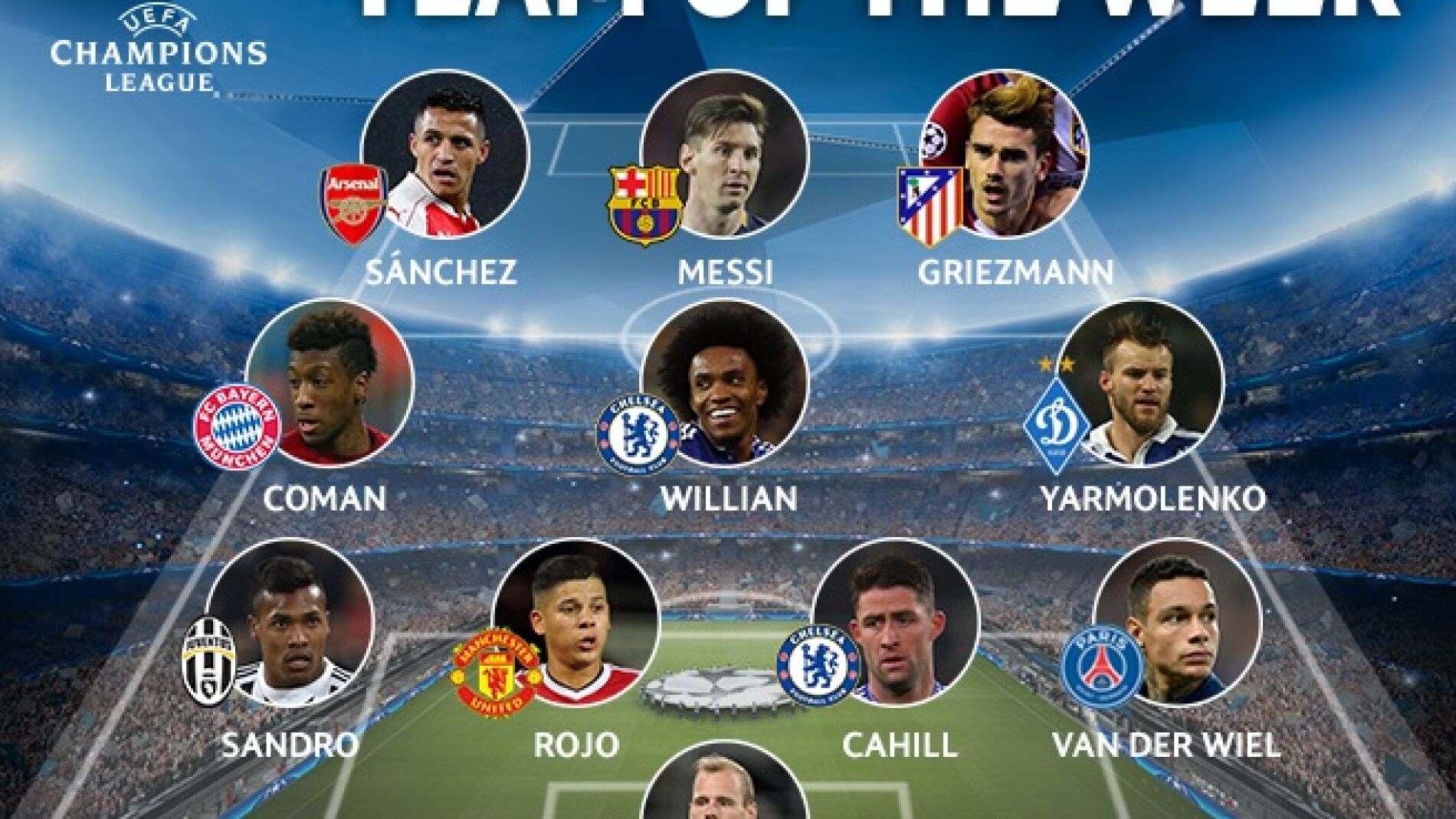 El equipo de la semana de la UEFA