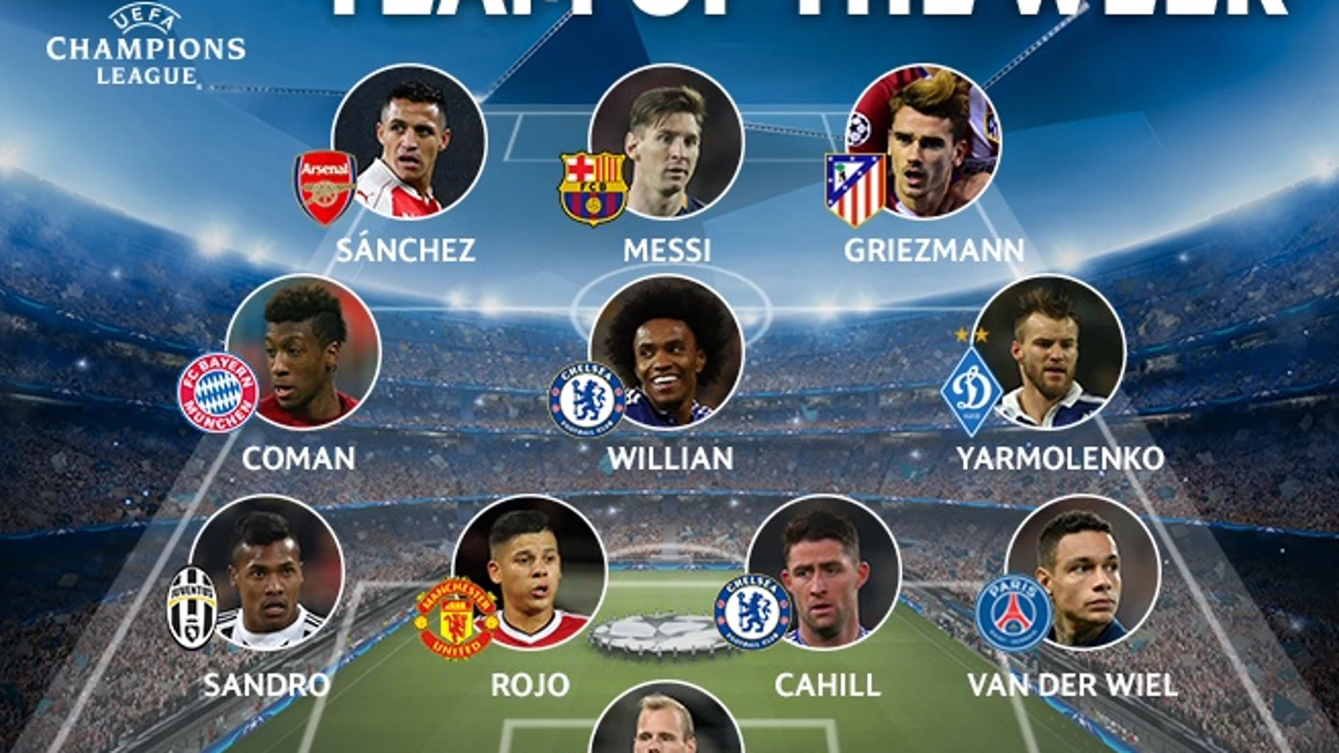 El equipo de la semana de la UEFA El equipo de la semana de la UEFA