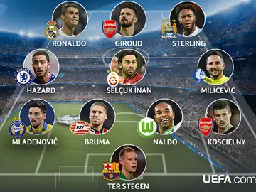 El once ideal del último partido de liguilla de Champions El once ideal del último partido de liguilla de Champions