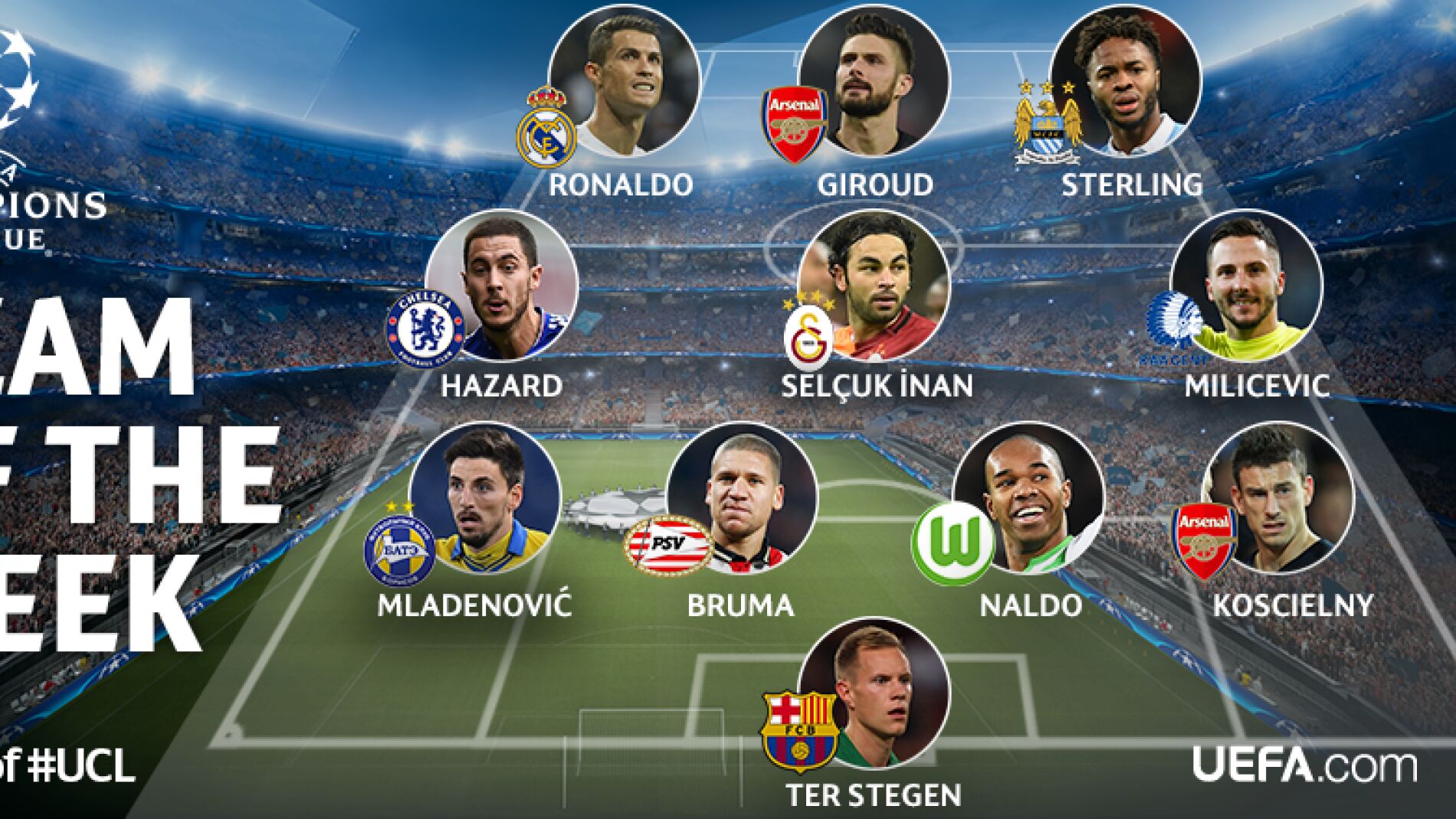 El once ideal del &uacute;ltimo partido de liguilla de Champions
