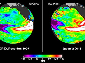 Similitudes entre 1997 y 2015