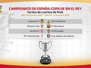 Enfrentamientos de los cuartos de final de la Copa del Rey. Enfrentamientos de los cuartos de final de la Copa del Rey.