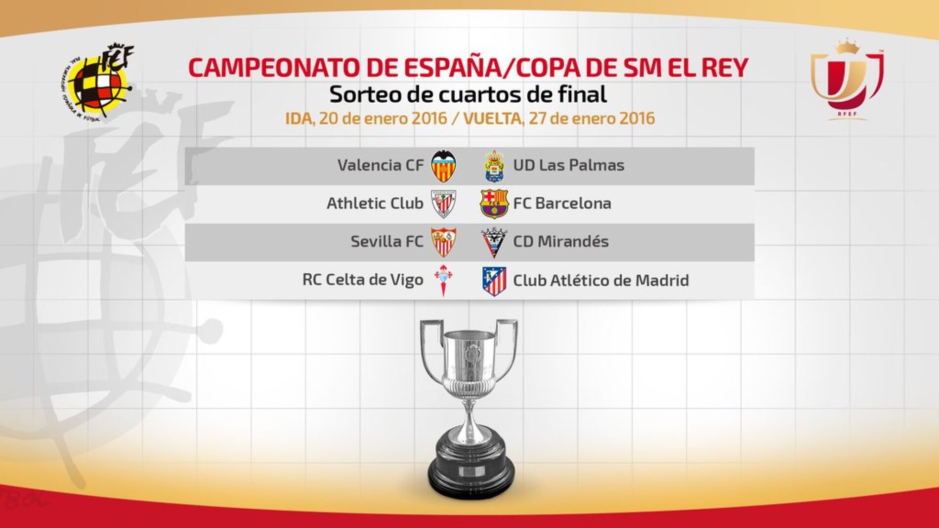 Enfrentamientos de los cuartos de final de la Copa del Rey. 