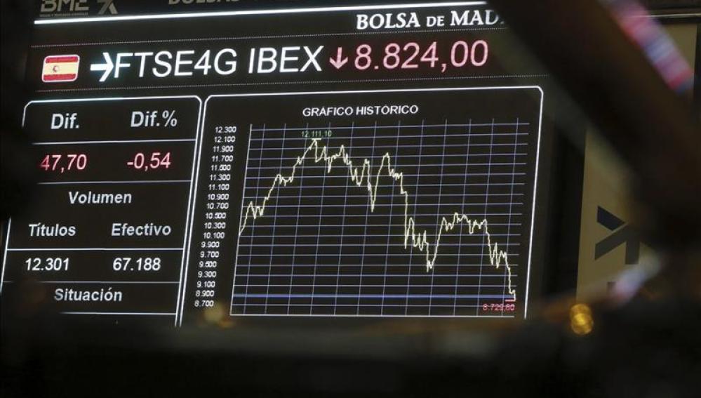 La bolsa ha perdido un 4,1% a lo largo de la semana