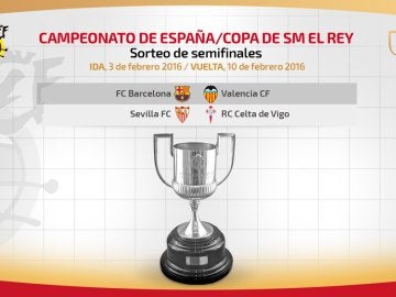 Barcelona-Valencia y Sevilla-Celta, duelos de semifinales de Copa