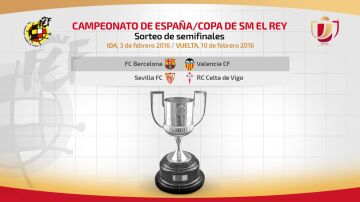 Barcelona-Valencia y Sevilla-Celta, duelos de semifinales de Copa