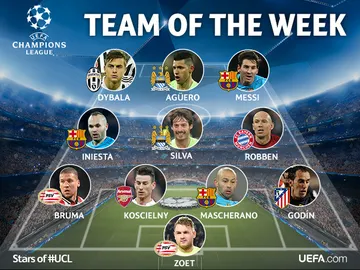 El once de la semana de la UEFA Champions League El once de la semana de la UEFA Champions League