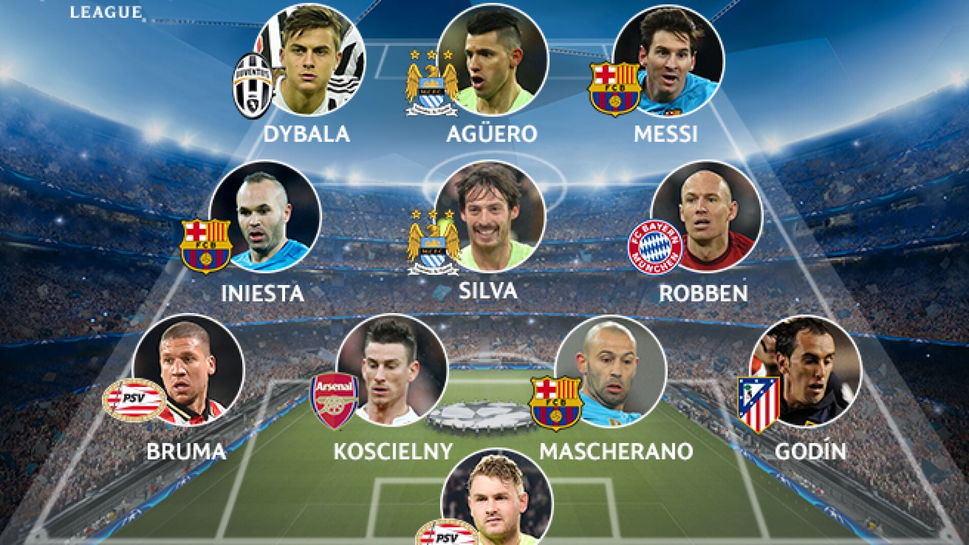 El once de la semana de la UEFA Champions League
