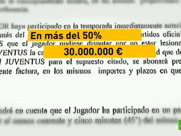 Detalle del contrato de Morata con la Juventus Detalle del contrato de Morata con la Juventus