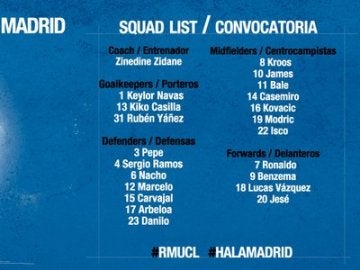 La lista de convocados del Real Madrid para el partido ante el Wolfsburgo en Champions