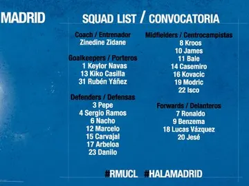 La lista de convocados del Real Madrid para el partido ante el Wolfsburgo en Champions La lista de convocados del Real Madrid para el partido ante el Wolfsburgo en Champions