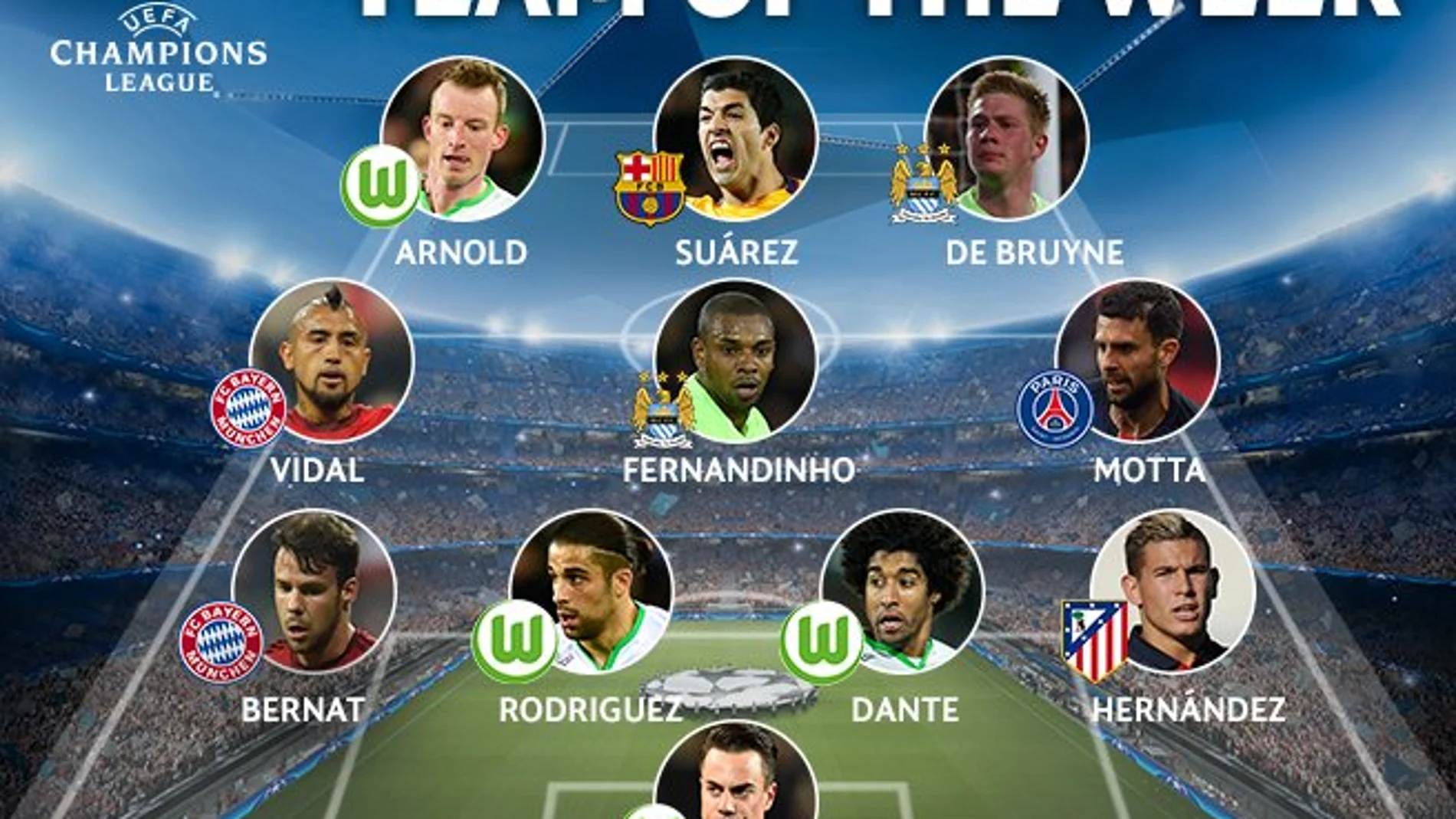 El equipo de la semana de la UEFA El equipo de la semana de la UEFA