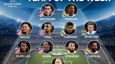 Real Madrid, Atlético y City acaparan el once de la semana de la Champions Total 