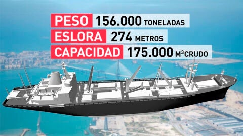 Maqueta de uno de los petroleros