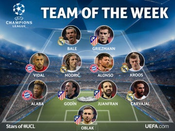 El equipo de la semana de la Champions Total El equipo de la semana de la Champions Total