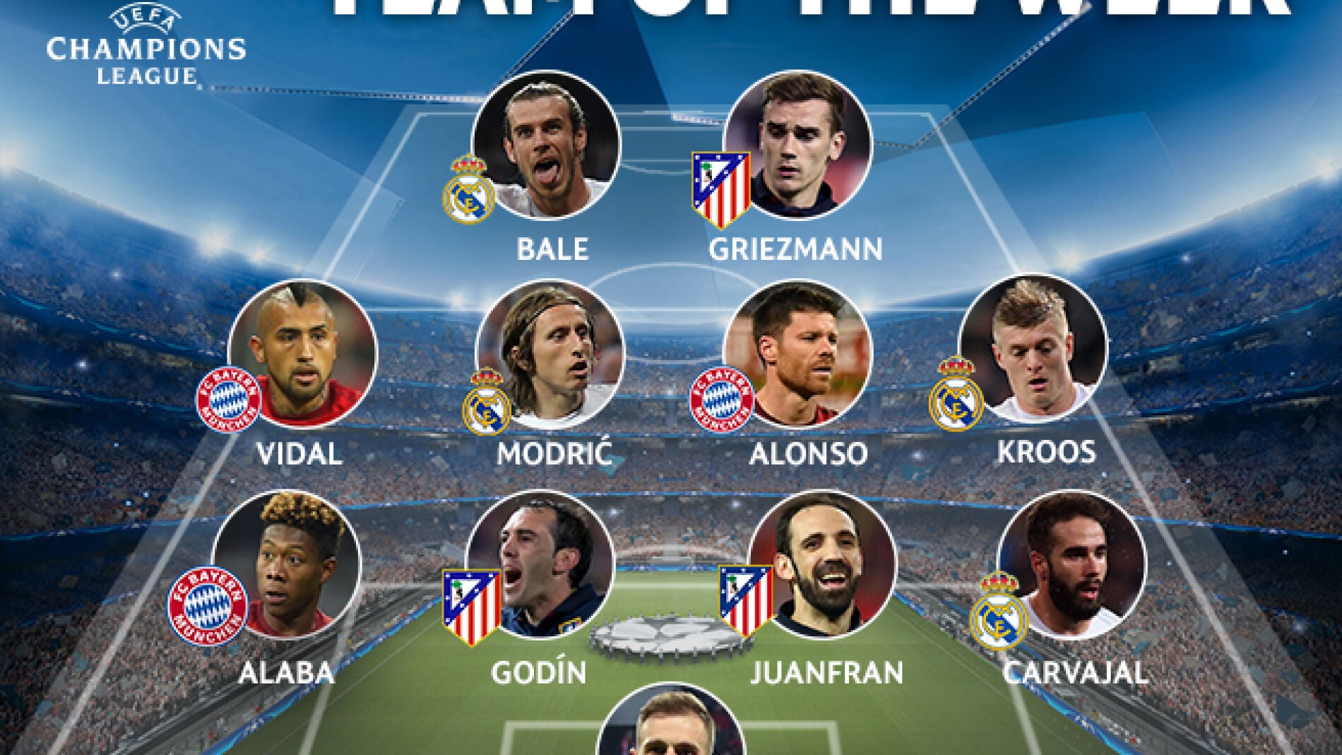 El equipo de la semana de la Champions Total
