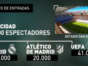 Reparto de netradas para la final de la Champions Reparto de netradas para la final de la Champions