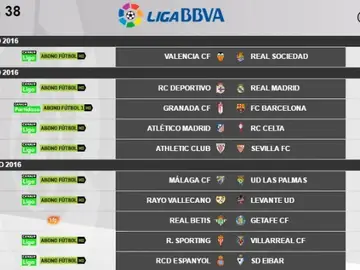 Horarios de la jornada 38 Horarios de la jornada 38