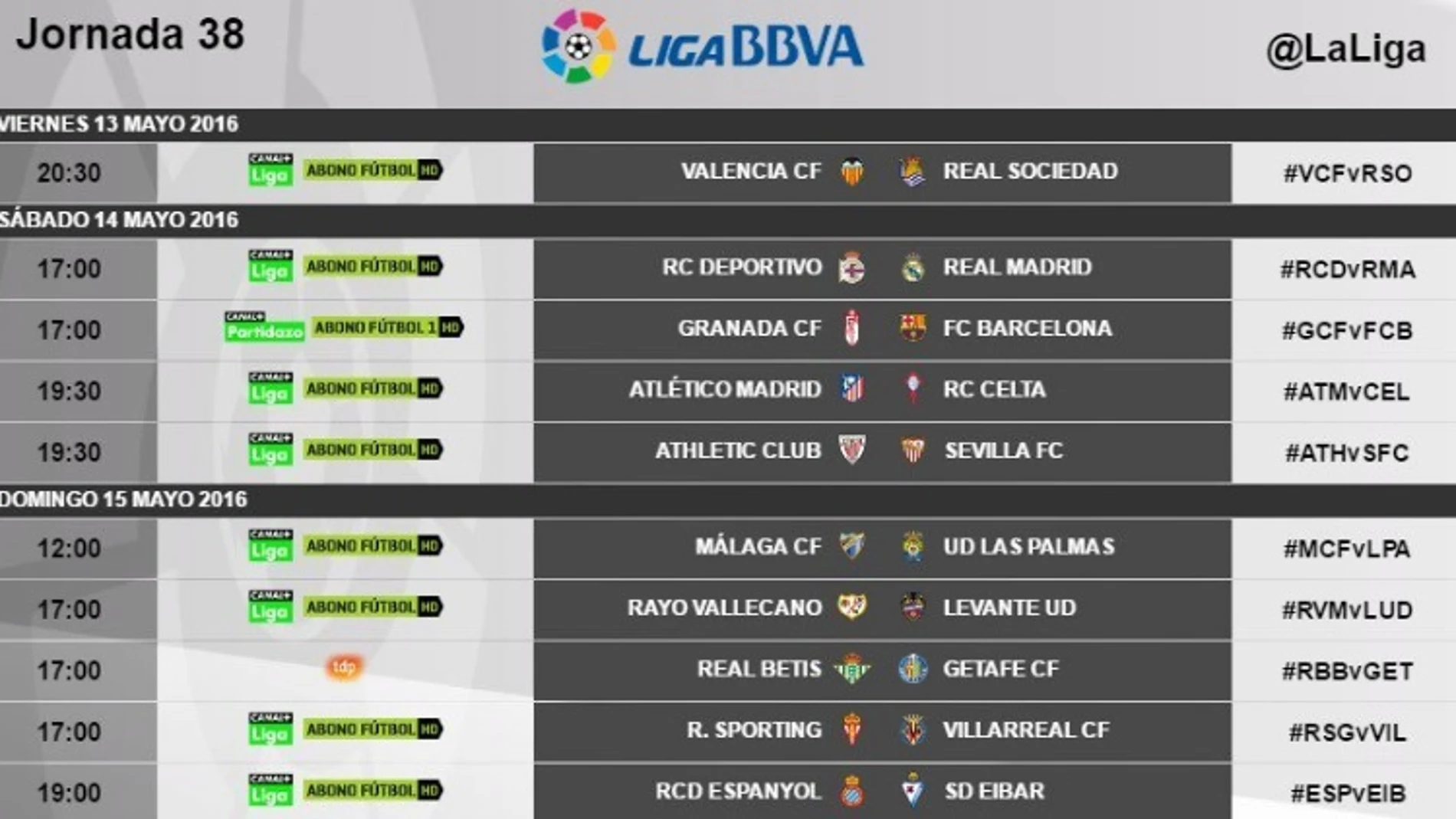 Horarios de la jornada 38 Horarios de la jornada 38