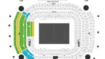 Entradas del Real Madrid para la final de Milán