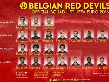 La lista de convocados de Bélgica para la Eurocopa de Francia La lista de convocados de Bélgica para la Eurocopa de Francia